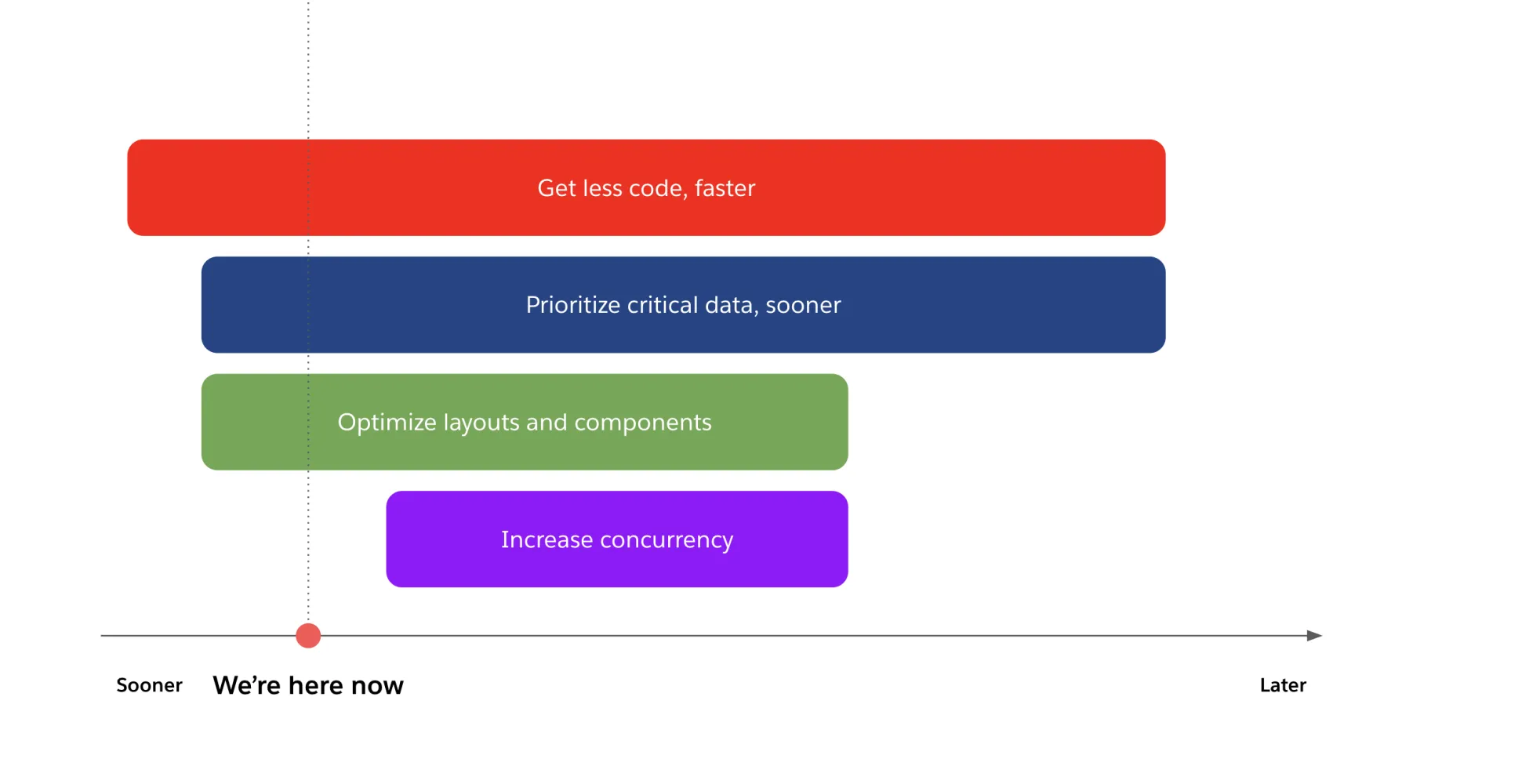 Our anticipated delivery timeline